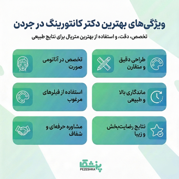 کانتورینگ برای چه کسانی مناسب است؟