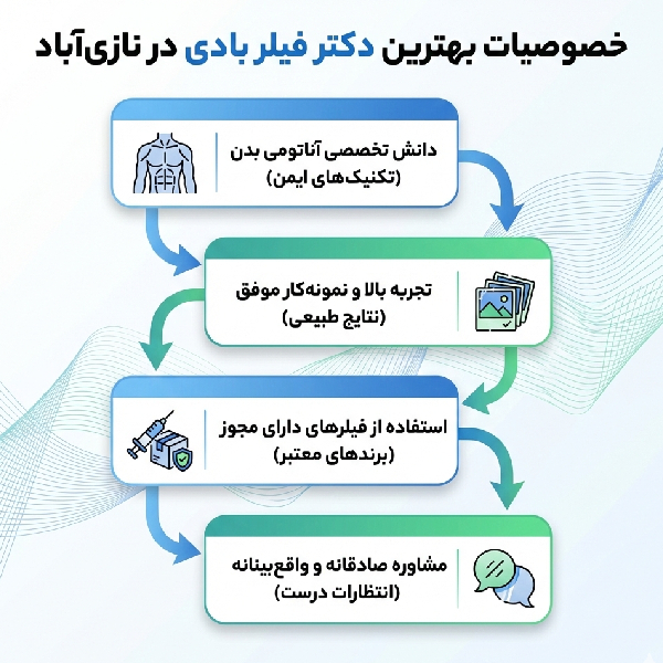 فیلر بادی برای چه نواحی کاربرد دارد؟
