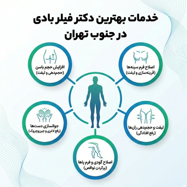 خدمات بهترین دکتر فیلر بادی در جنوب تهران