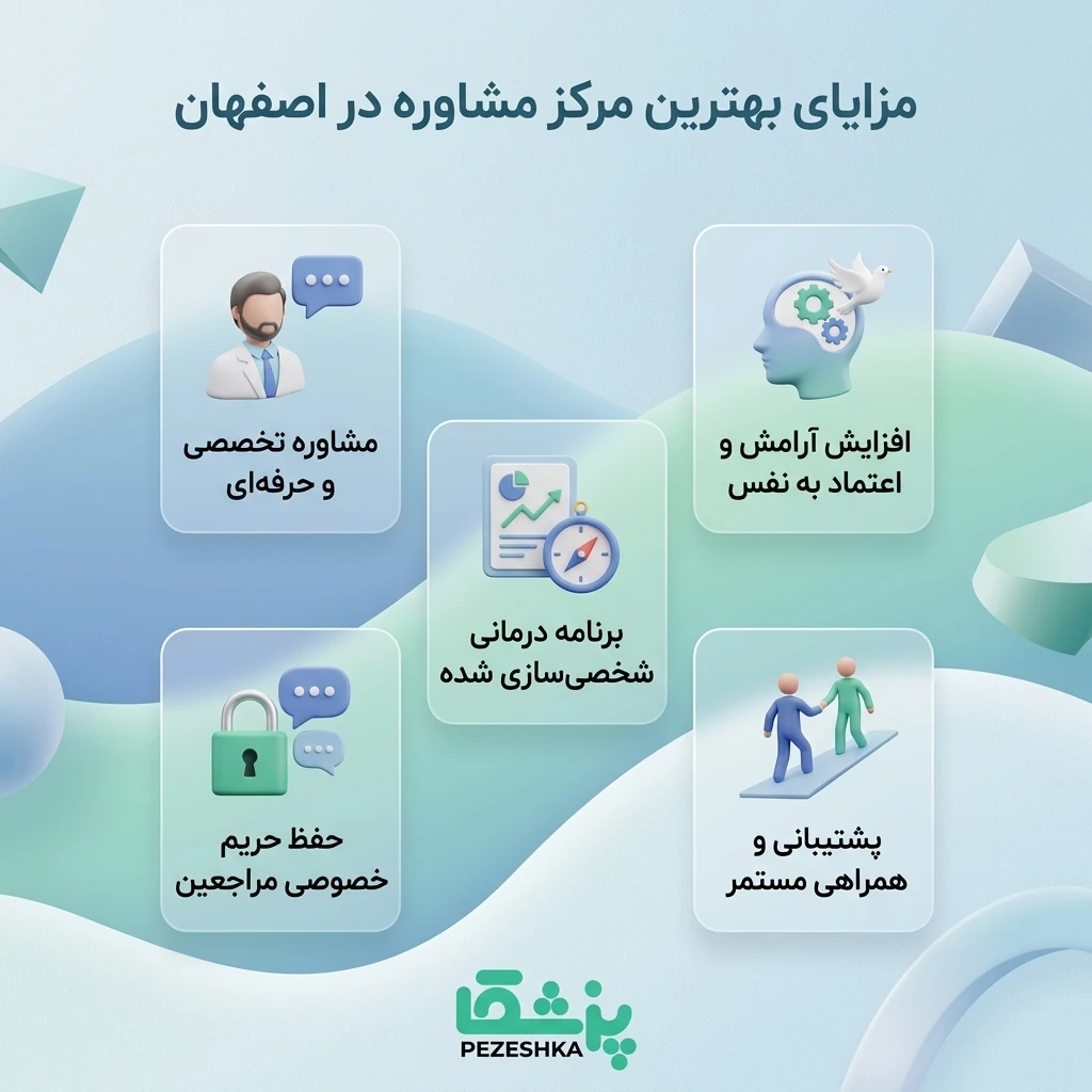 مشاوره چه کمکی به ما میکند؟