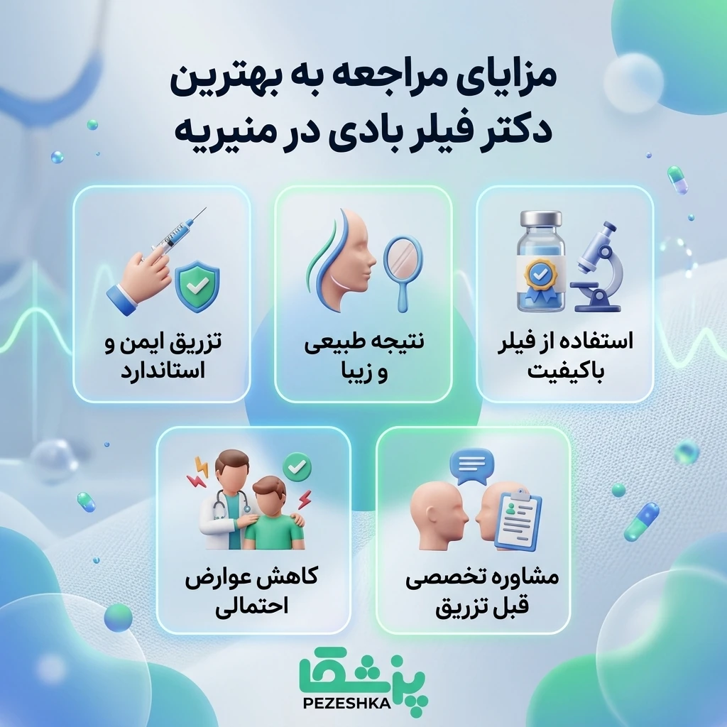 چه کسانی کاندید مناسب برای فیلر بادی هستند؟