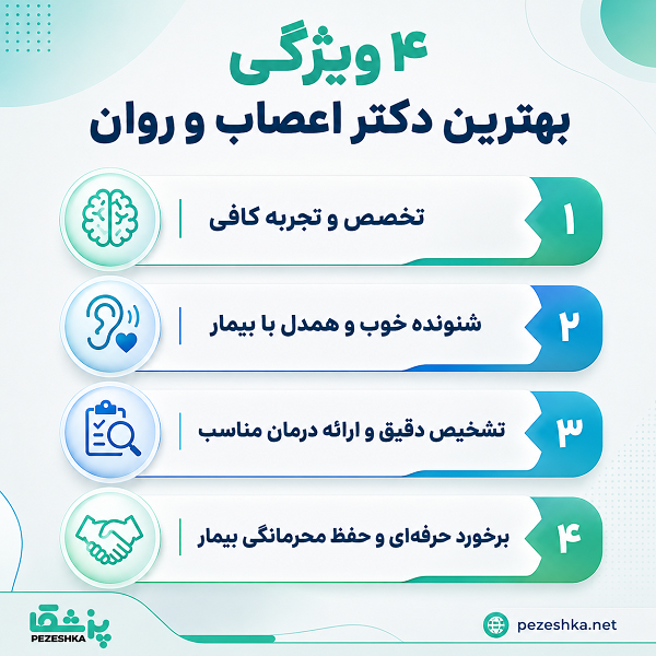 4 ویژگی بهترین دکتر اعصاب و روان