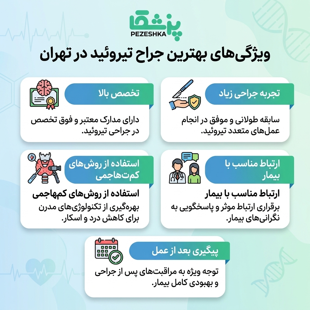 تیروئید چه علائمی دارد؟
