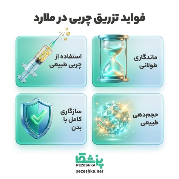 مزایای تزریق چربی برای جوانسازی پوست