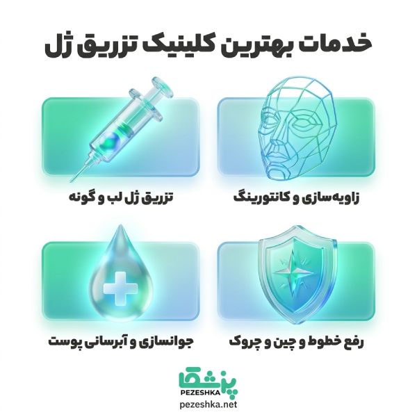 چه کسانی کاندیدای مناسب تزریق ژل هستند؟