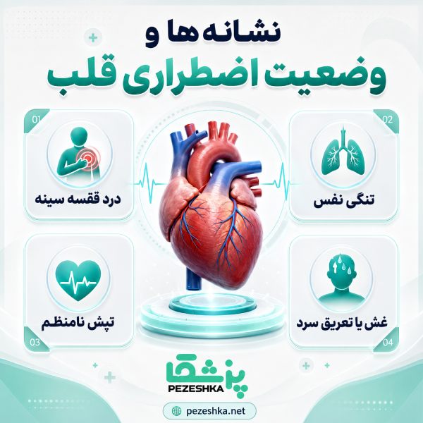 نشانه هاو وضعیت اضطراری قلب