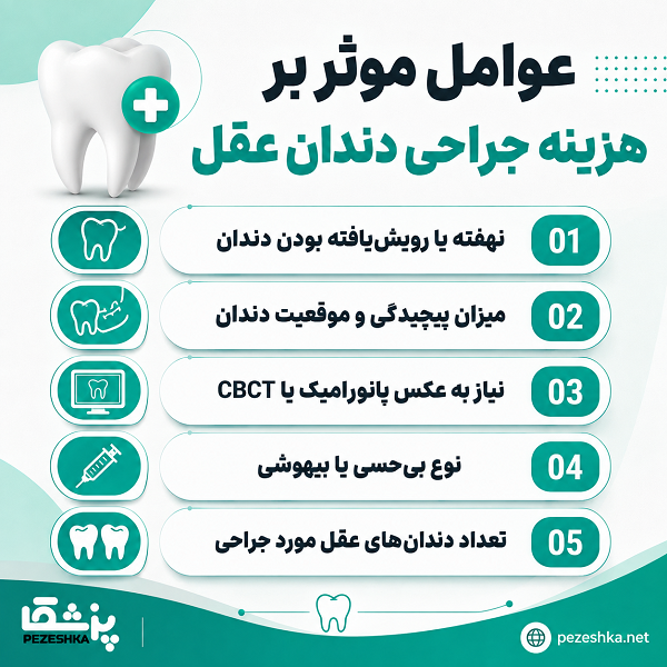 عوامل موثر بر هزینه جراحی دندان عقل