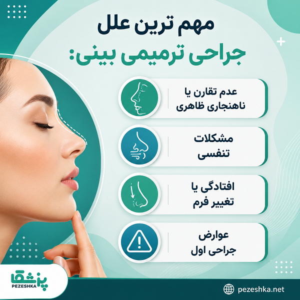 مهم ترین علل جراحی ترمیمی بینی
