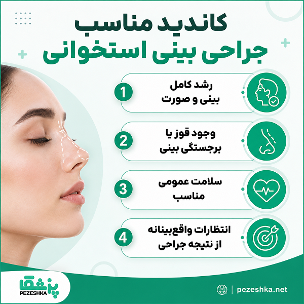 کاندید مناسب جراحی بینی استخوانی